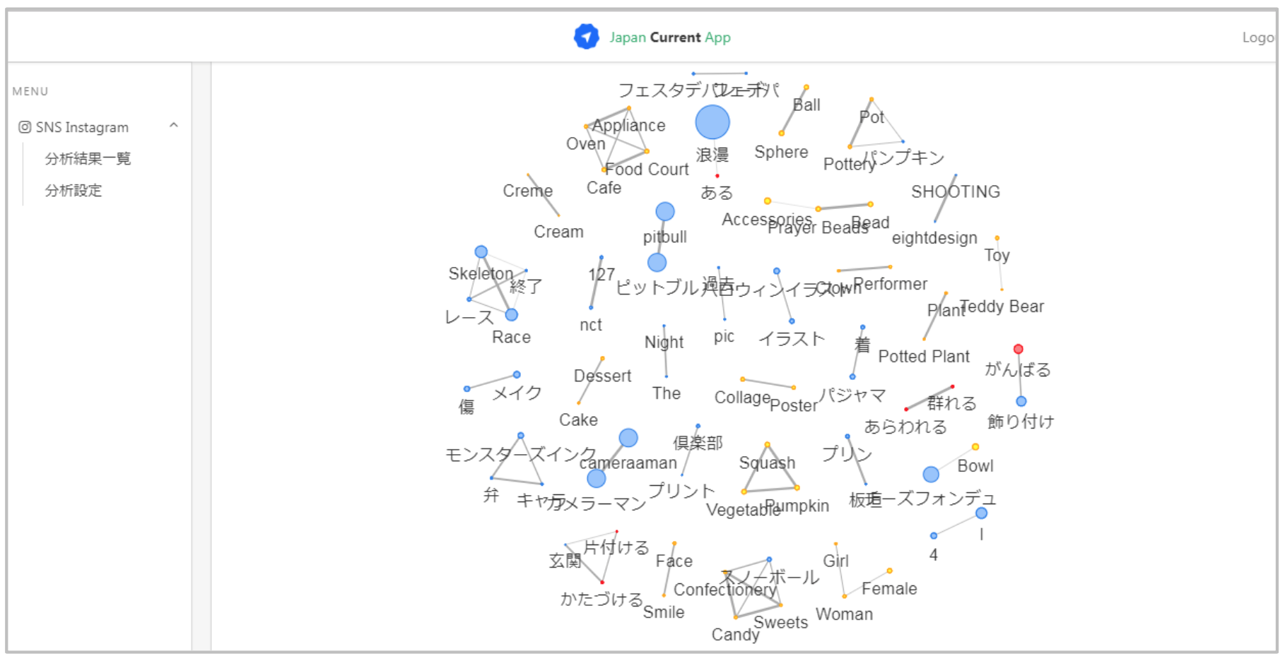 分析結果レポート