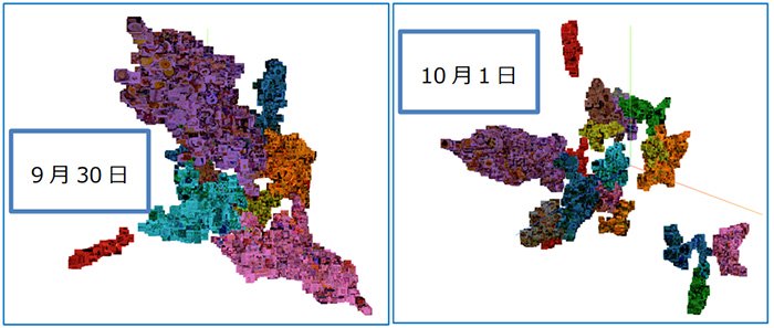 図：9月30日／10月1日のAIによるクラスタリング結果