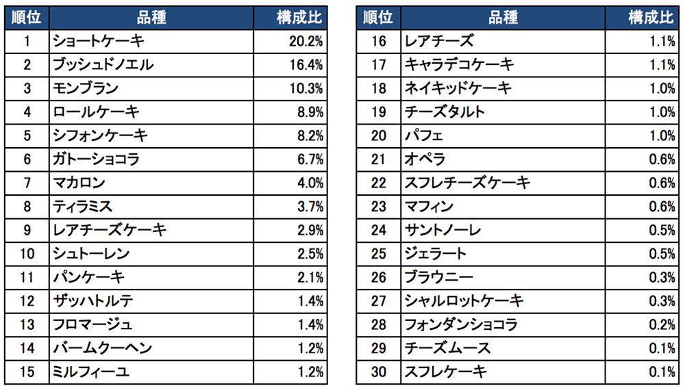 品種の出現ワードランキング