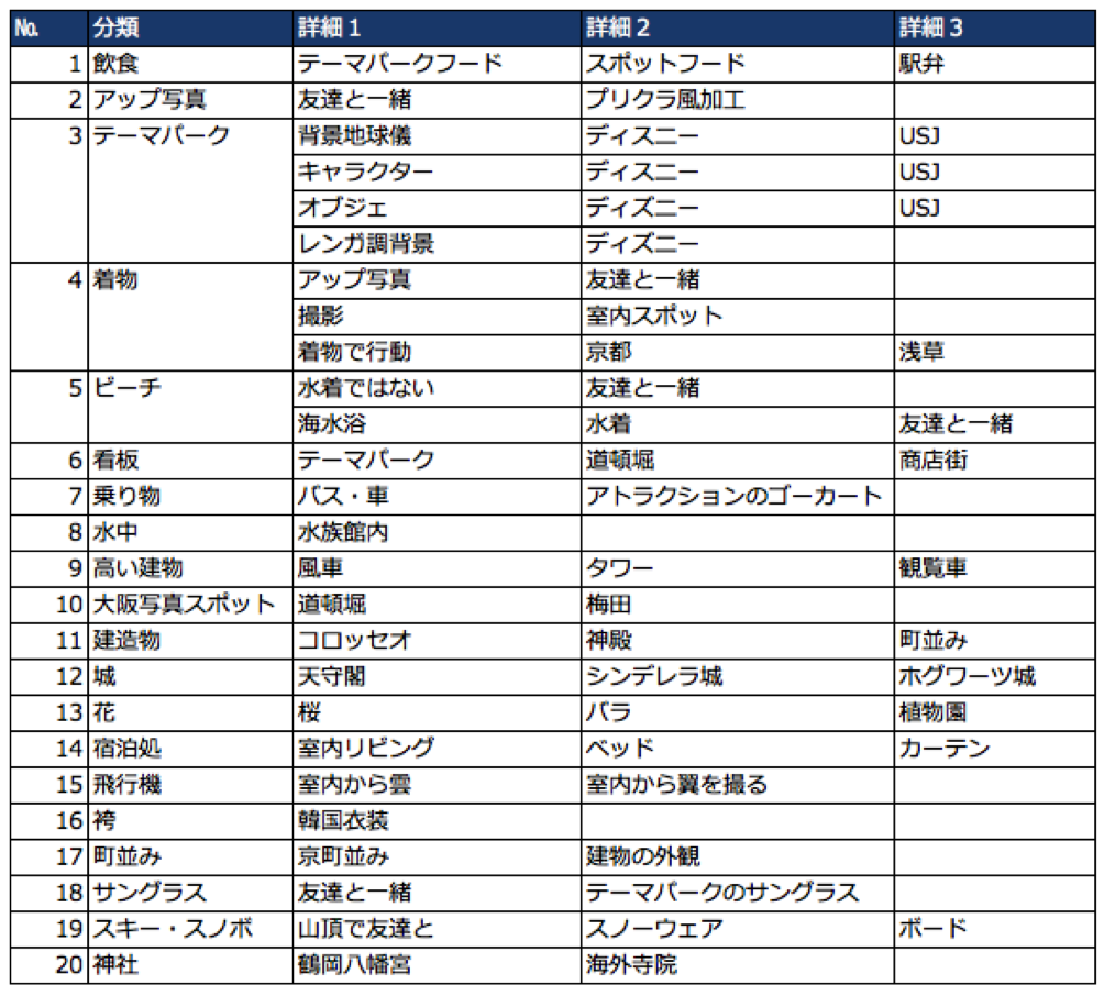 分類一覧 投稿数TOP20のイメージ