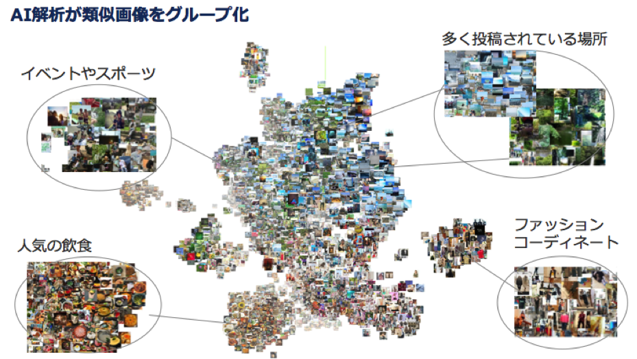 AIが画像を画像のまま分析する独自の手法