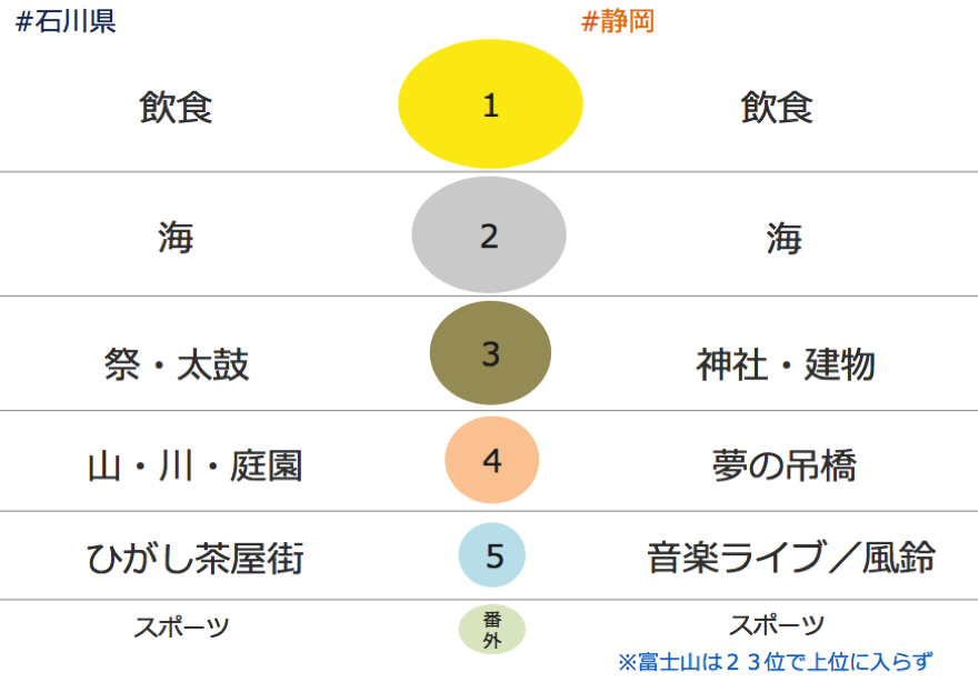 画像からみた投稿ランキング