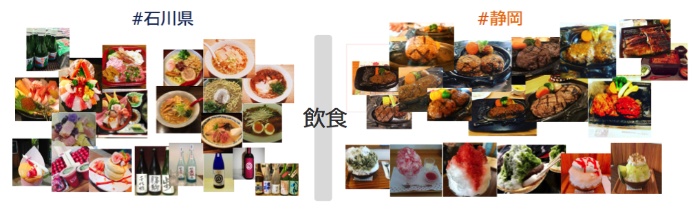 1位 「飲食」の投稿内容