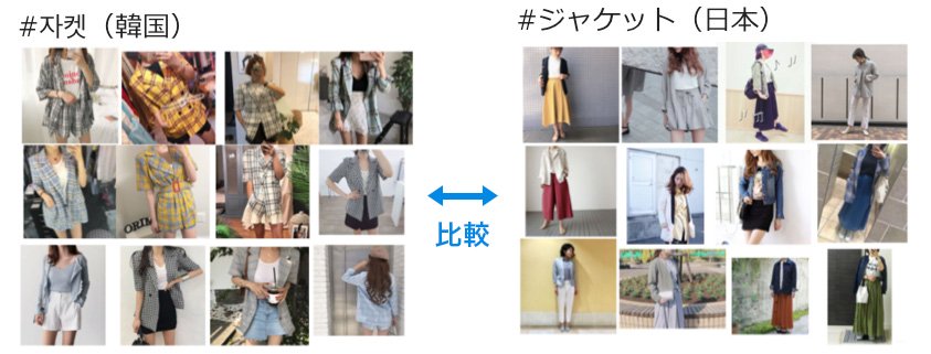 Instagramでの韓国・日本ファッションの違い　※「#ジャケット」で比較のイメージ図