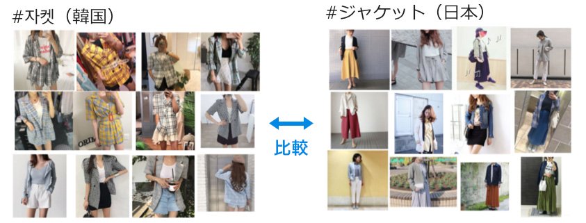 Ai画像解析レポートサービス 膨大な画像情報をaiが可視化 株式会社ジャパン カレント Ai画像解析レポートサービス 膨大な画像情報をaiが可視化 株式会社ジャパン カレント